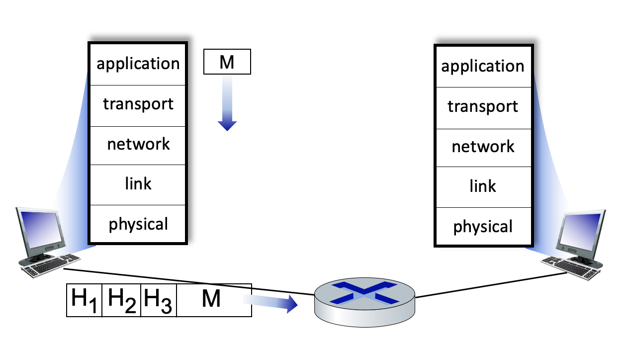 1.11 WHAT IS THE MarkdownNotes